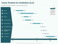 Yearly timeline for installation ppt powerpoint presentation professional examples