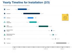 Yearly timeline for installation system ppt powerpoint presentation styles demonstration