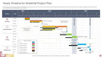 Yearly Timeline For Waterfall Project Plan
