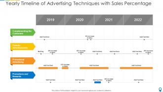Yearly timeline of advertising techniques with sales percentage