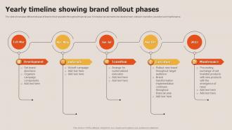 Yearly Timeline Showing Brand Rollout Phases