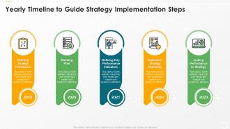 Yearly timeline to guide strategy implementation steps