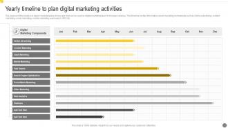 Yearly Timeline To Plan Digital Marketing Activities