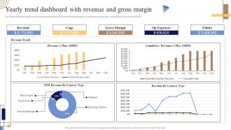 Yearly Trend Dashboard With Revenue And Gross Margin