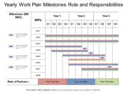 Yearly work plan milestones role and responsibilities