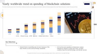 Yearly Worldwide Trend On Spending Of Blockchain Solutions