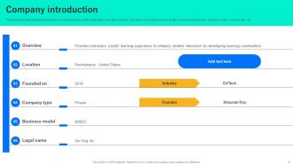 Yellowdig Investor Funding Elevator Pitch Deck Ppt Template Captivating Image