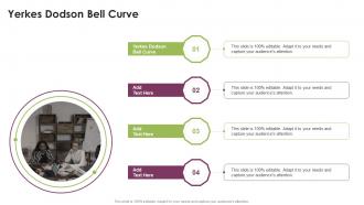 Yerkes Dodson Bell Curve In Powerpoint And Google Slides Cpb