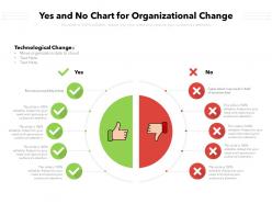 Yes and no chart for organizational change