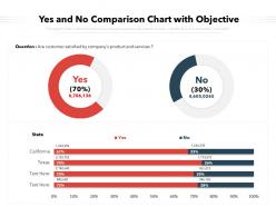 Yes And No Comparison Chart With Objective