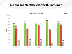 Yes and no monthly chart with bar graph