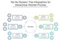 Yes no decision tree for hierarchical dirichlet process infographic template