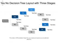 Yes no decision tree layout with three stages