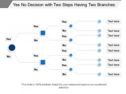 Yes no decision with two steps having two branches