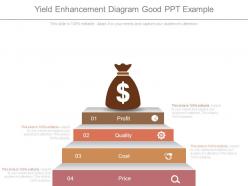 Yield enhancement diagram good ppt example