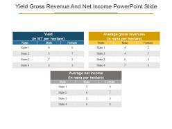 Yield gross revenue and net income powerpoint slide