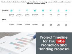 You tube promotion and handing proposal powerpoint presentation slides