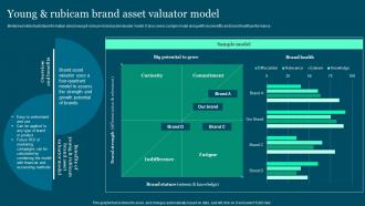 Young And Rubicam Brand Guide To Build And Measure Brand Value