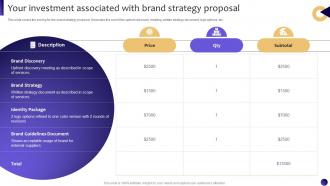 Your Investment Associated With Brand Strategy Proposal Ppt Model Background Designs