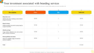 Your Investment Associated With Branding Services Branding Request For Proposal