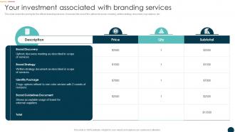 Your Investment Associated With Branding Services Ppt Inspiration