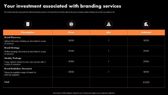 Your Investment Associated With Branding Services Ppt Show Layout Ideas