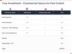 Your investment commercial space for pest control ppt model pictures