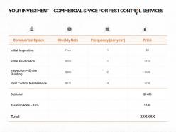 Your investment commercial space for pest control services ppt powerpoint presentation