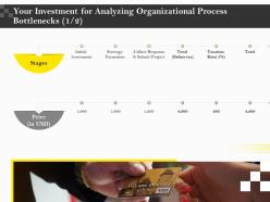 Your investment for analyzing organizational process bottlenecks price ppt demonstration