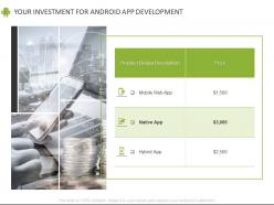 Your Investment For Android App Development Ppt Powerpoint Presentation File Picture