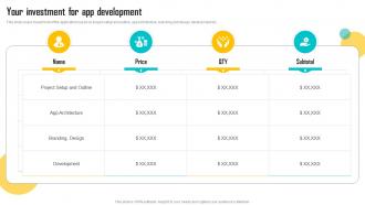 Your Investment For App Development Mobile App Development Play Store Launch