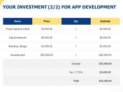 Your investment for app development ppt powerpoint presentation designs download