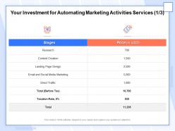 Your investment for automating marketing activities services research ppt file aids
