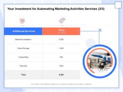 Your Investment For Automating Marketing Activities Services Storage Ppt File Display