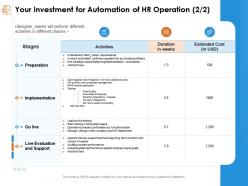 Your investment for automation of hr operation overall functionality ppt powerpoint presentation files