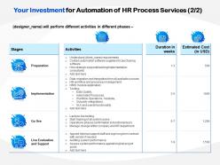 Your Investment For Automation Of HR Process Services Peparation Ppt Model