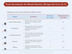 Your investment for brand identity design services l1731 ppt powerpoint model show