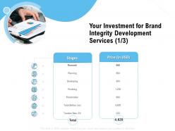 Your investment for brand integrity development services ppt powerpoint presentation slides