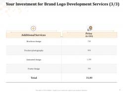Your investment for brand logo development services l1647 ppt powerpoint inspiration