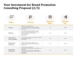 Your investment for brand promotion consulting proposal planning ppt portfolio influencers
