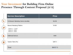 Your Investment For Building Firm Online Presence Through Content Proposal Services Ppt Format