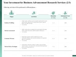 Your investment for business advancement research services activities ppt file design