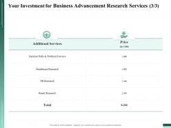 Your Investment For Business Advancement Research Services Research Ppt Ideas