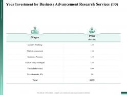 Your investment for business advancement research services stages ppt file example