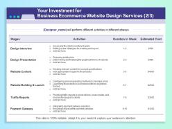 Your investment for business ecommerce website design services reports ppt file