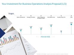 Your investment for business operations analysis proposal l1534 ppt powerpoint layout