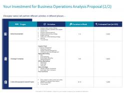 Your Investment For Business Operations Analysis Proposal L1535 Ppt Powerpoint Outline