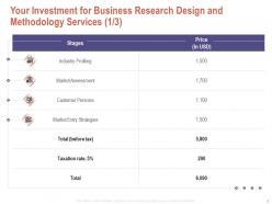 Your investment for business research design and methodology services l1651 ppt style