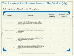 Your investment for business research plan services market assessment ppt powerpoint presentation visuals