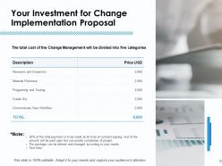 Your Investment For Change Implementation Proposal Ppt Gallery Deck